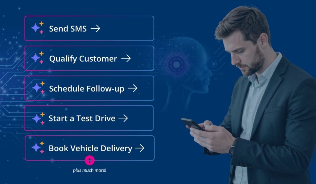 LeadDriver Suggested Actions interface showing prompts such as Send SMS, Qualify Customer, Schedule Follow-up, Start a Test Drive, and Book Vehicle Delivery, with a person using a mobile device beside a digital automotive-themed background.